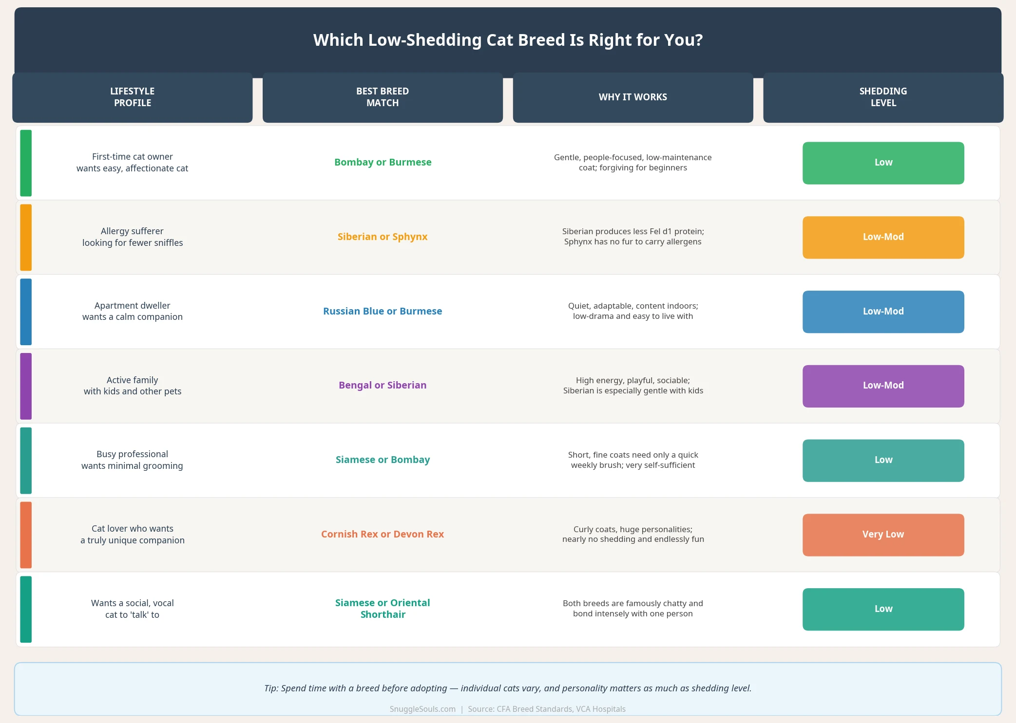 Breed Selector Chart
