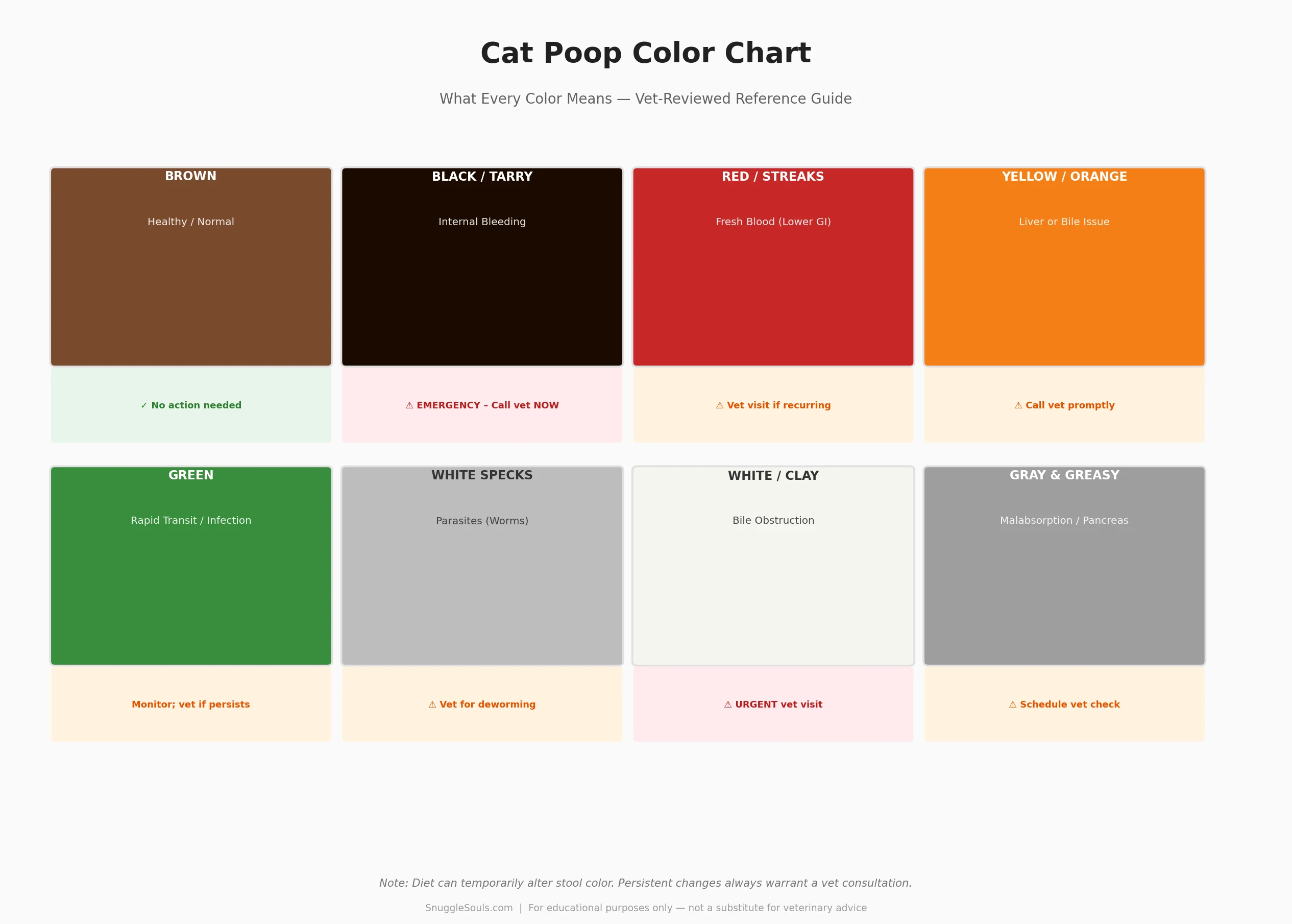 Cat Poop Color Chart